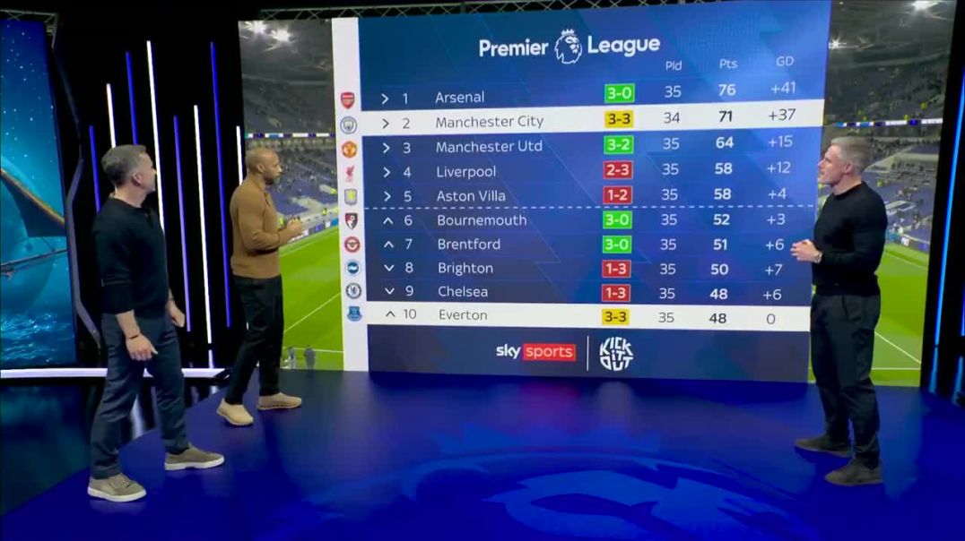 Man City 3 - 3Everton