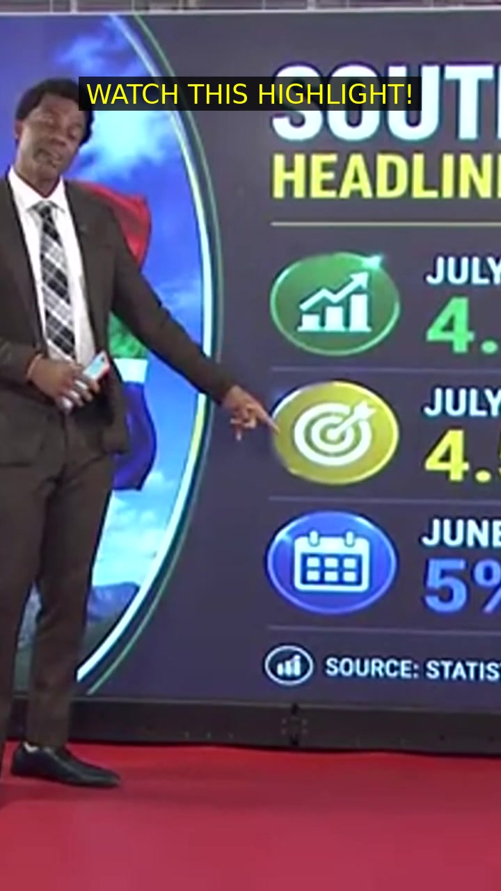 🔥 South Africa Inflation Eased But Energy 